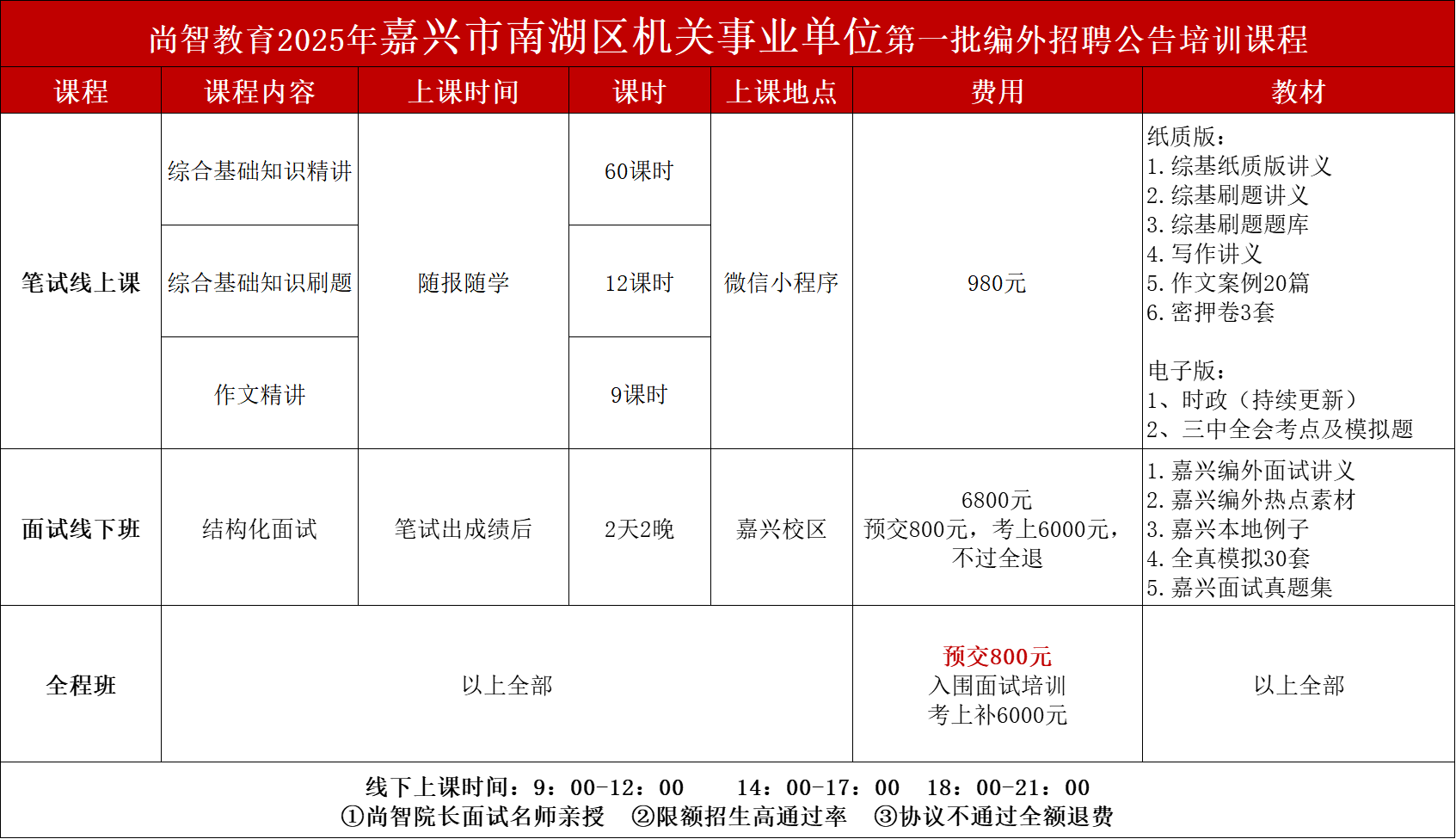 嘉興市(shì)南(nán)湖(hú)區(qū)機(jī)關事(shì)業(yè)單位2025年(nián)第一(yī)批編外(wài)用(yòng)工(gōng)培訓課程