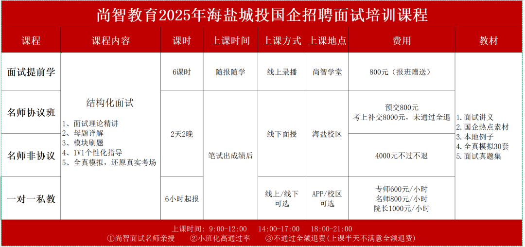 2025年(nián)海(hǎi)鹽縣城(chéng)市(shì)投資集團有(yǒu)限公司招聘面試培訓課程