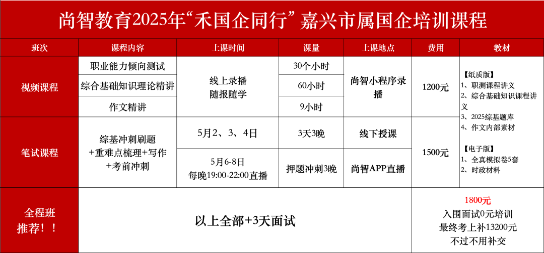 2025年(nián)“禾國(guó)企同行(xíng)”嘉興市(shì)屬國(guó)有(yǒu)企業(yè)招聘培訓課程