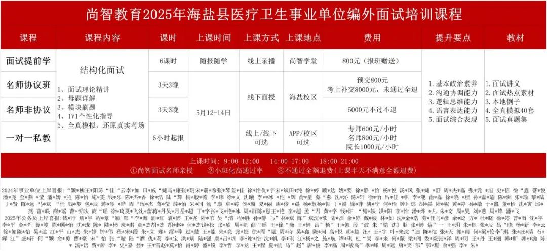 2025年(nián)海(hǎi)鹽縣醫(yī)療衛生(shēng)事(shì)業(yè)單位編外(wài)面試培訓課程