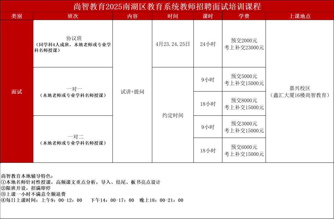 2025南(nán)湖(hú)區(qū)教育系統教師(shī)招聘面試培訓課程